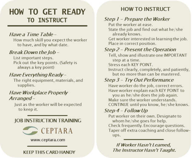 Job Instruction Card